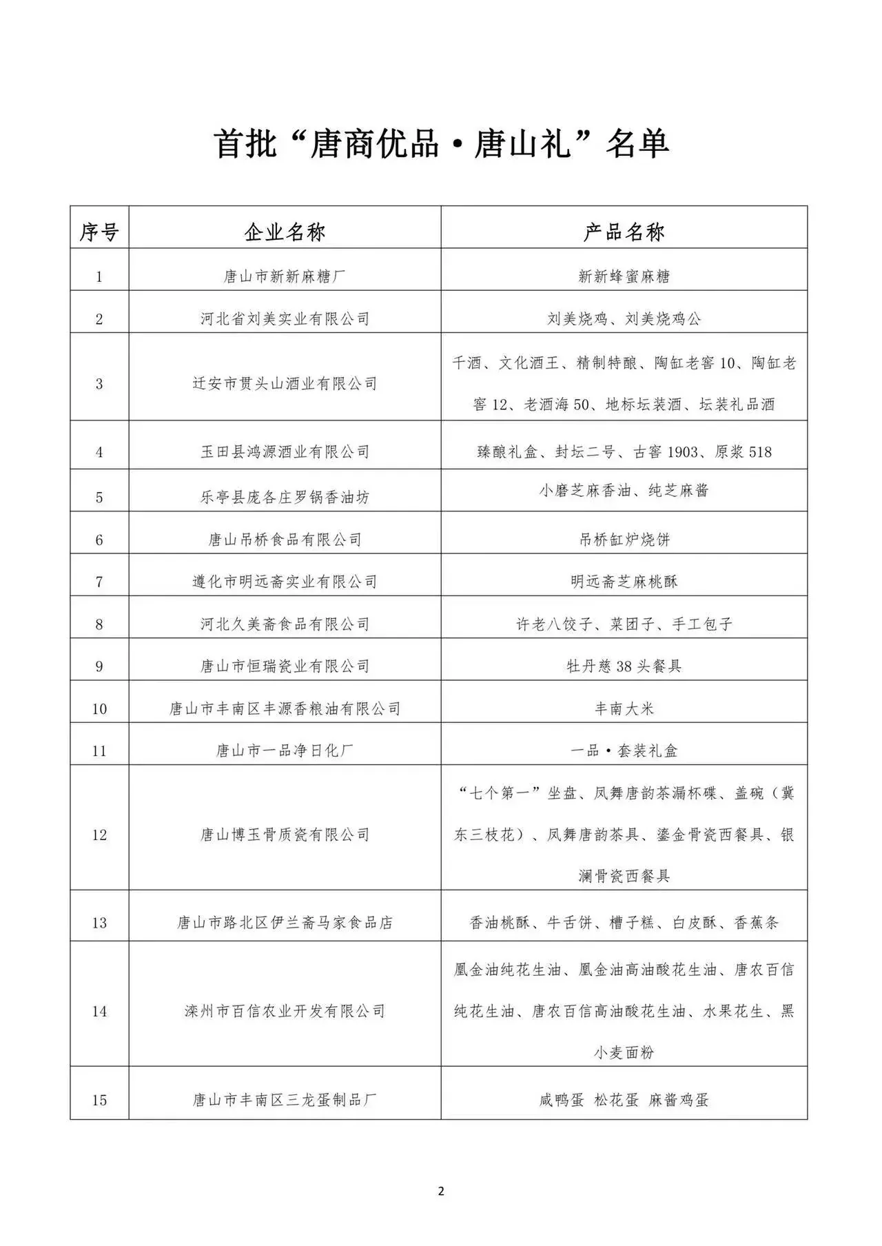 首批「唐商優品·唐山禮」名單第1至15項,第11項列出唐山市一品净日化厂及一品·套装礼盒。