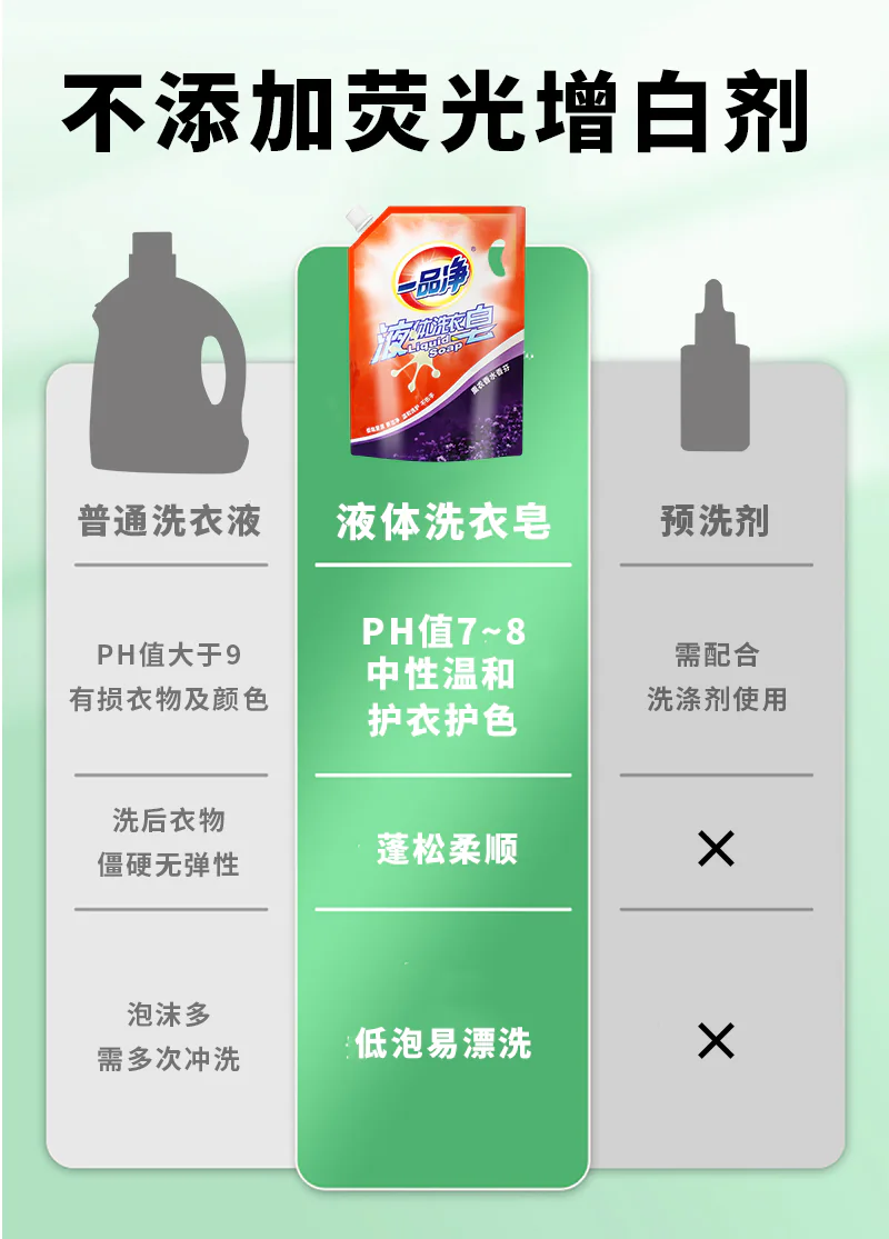 Liquid Laundry Soap product detail image 1